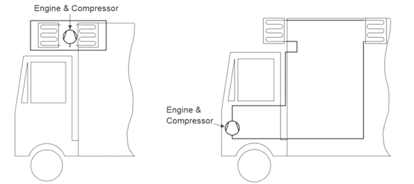 انواع سیستم برودتی یخچال کامیون - تبرید حمل و نقل انواع نیرومحرکه در سردخانه کامیون برای تبرید سیار و سردخانه سیار