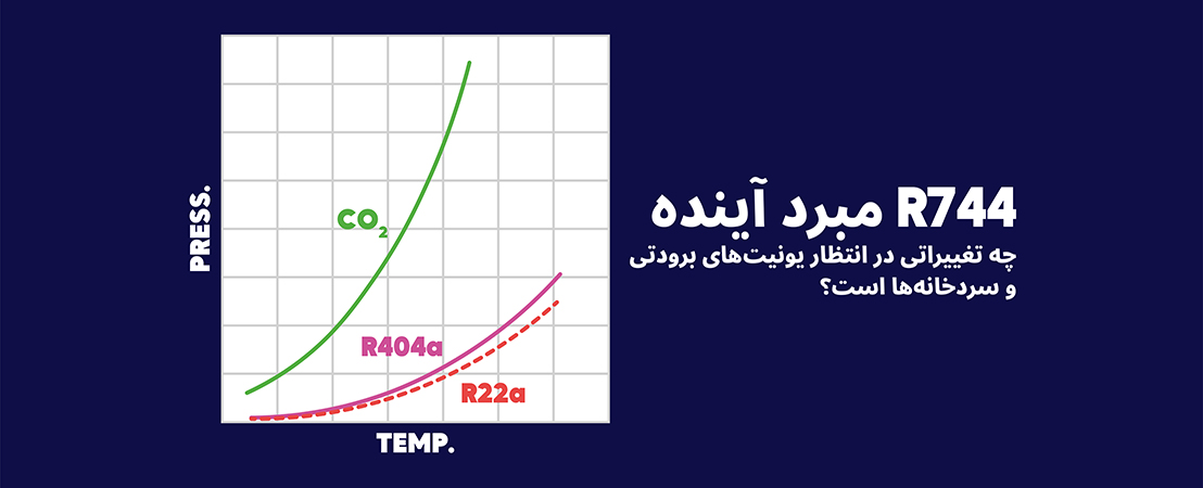 R744 مبرد آینده – گاز دی اکسید کربن چطور قرار آینده سردخانه ها و یونیت های برودتی را تغییر دهد؟