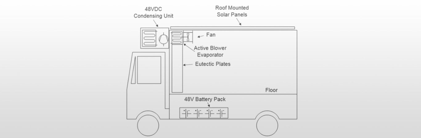 وبلاگ آلایندگی سیستم های تبرید و سرمایش هیبریدی