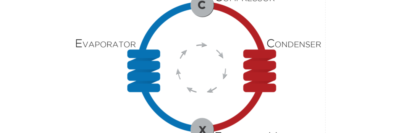 انواع سیستم های برودتی - مشترکات و تفاوت های آن ها