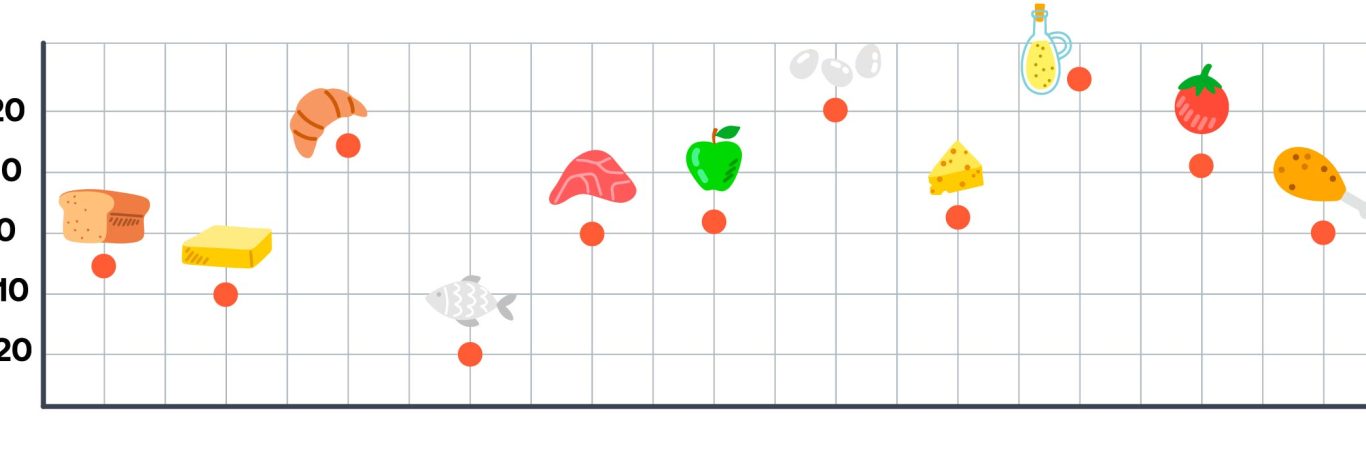 دمای نگهداری مواد غذایی در سردخانه - دمای نگهداری محصولات حساس به دما