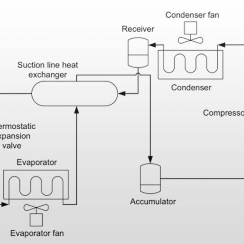 نقش کنترل دما در حمل و نقل یخچالی - جلوگیری از فساد و یا انجماد مواد غذایی