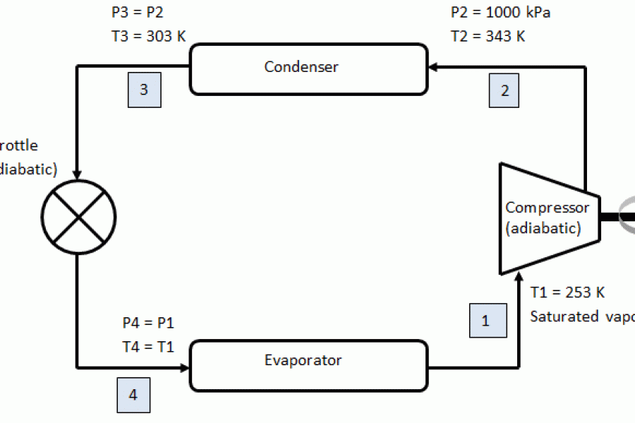Compression-refrigeration-cycle